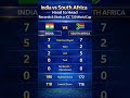 India vs South Africa Head to Head Records &amp; Stats in ICC T20 World Cup. #indvssa #t20worldcup