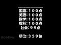 【天才】偏差値120の高校にありがちなこと【2ch】
