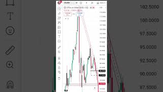 Basics of technical analysis 👏 | technical trading beginners 💸 #trading #investing #sho rts