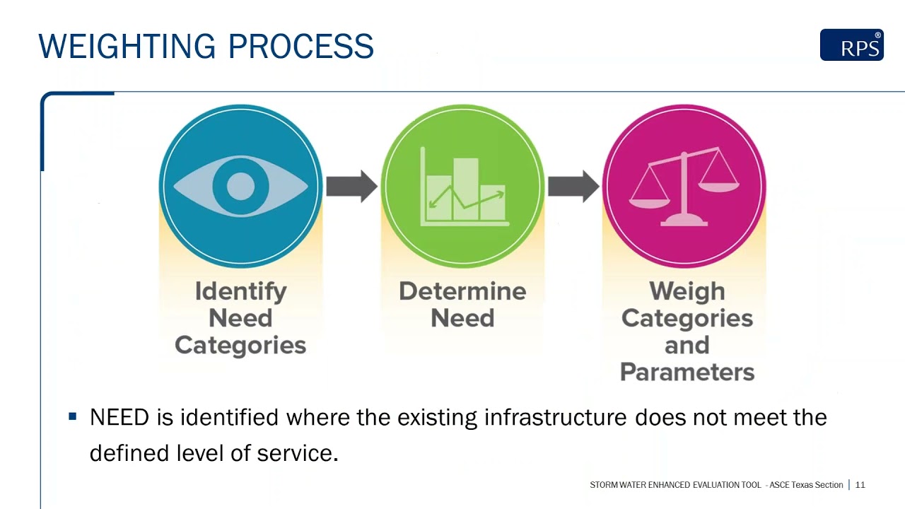 Drainage Infrastructure Analytics – Identifying the Worst First