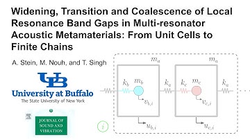 Widening, Transition and Coalescence of Local Resonance Band Gaps in Multi-resonator Metamaterials