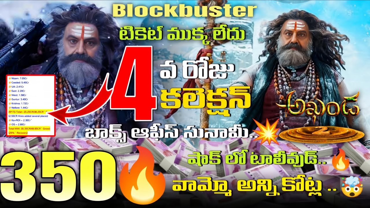 Akhanda 2 Box Office Collection | Balakrishna Power Shocks the Industry!