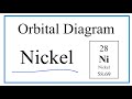 Electron Configuration and Atomic Orbitals