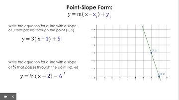 Practice with Point-Slope Form