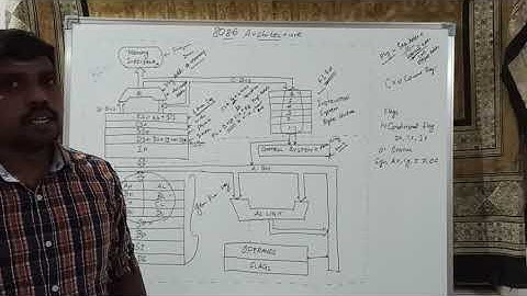 8086 Microprocessor Architecture Explanation || Learn Thought || S Vijay Murugan