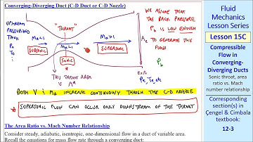 Fluid Mechanics Lesson 15C: Compressible Flow in Converging-Diverging Ducts