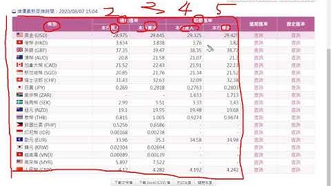 10 下載網路資料與格式化輸出台銀外匯