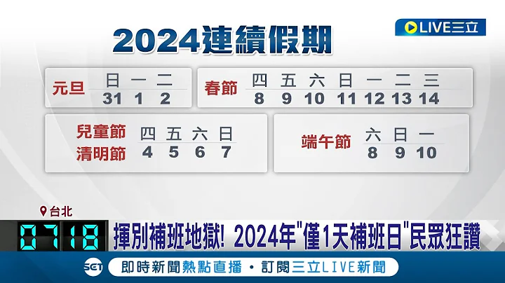 挥别补班地狱! 明年3天以上假期剩4个 仅小年夜需补班民众狂赞 "中秋.双十"卡上班日截断连假 国定假日不补班｜记者 周冠宇 柯佩瑄｜【LIVE大现场】20230525｜三立新闻台 - 天天要闻