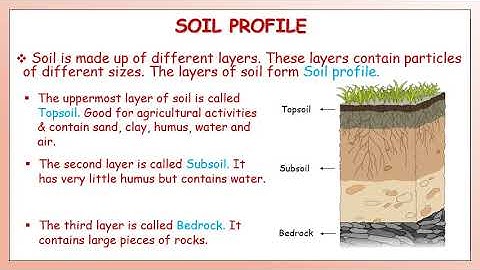 Class5 Ch6 Soil erosion and conservation