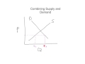 Market Equilibrium and Disequilibrium in Supply and Demand Analysis