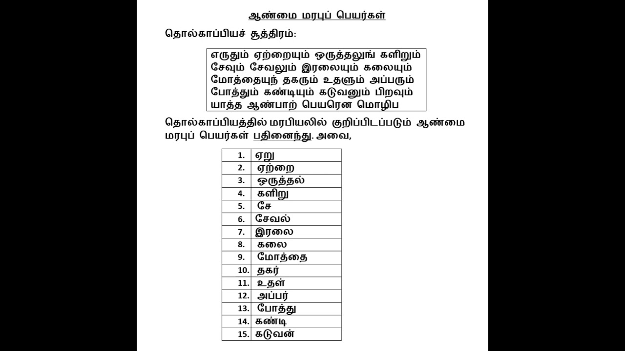 மரபுப் பெயர்கள்| தொல்காப்பியம் | 