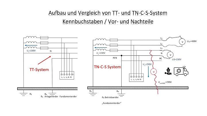 Was ist der unterschied tns und tt