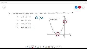DSE Math (Core) MC 2015#8--- Quadratic equations and functions