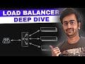 Load Balancer in System Design Interviews | L4 vs L7 Explained + Load Balancing Algorithms
