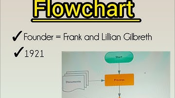 Flowchart || Computer basic to advance for all computer based exams, JOA IT, JOA Accounts, Clerk TGT