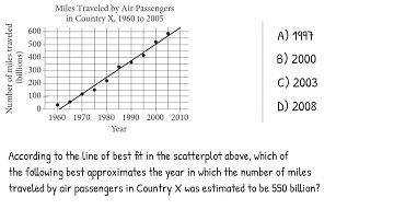 #27–Solving a real SAT math problem (Practice Test 2, Section 4, Question 14)