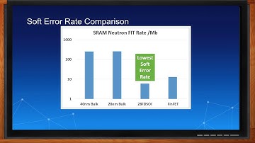 The Technology Behind i.MX Applications Processors -- NXP and Mouser Electronics
