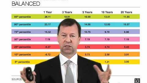 Seven Years of 7IM Funds