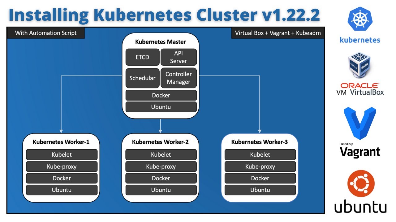 Kubeadm install. Kubeadm ha Cluster. Kubeadm local lb. Kubeadm local proxy.