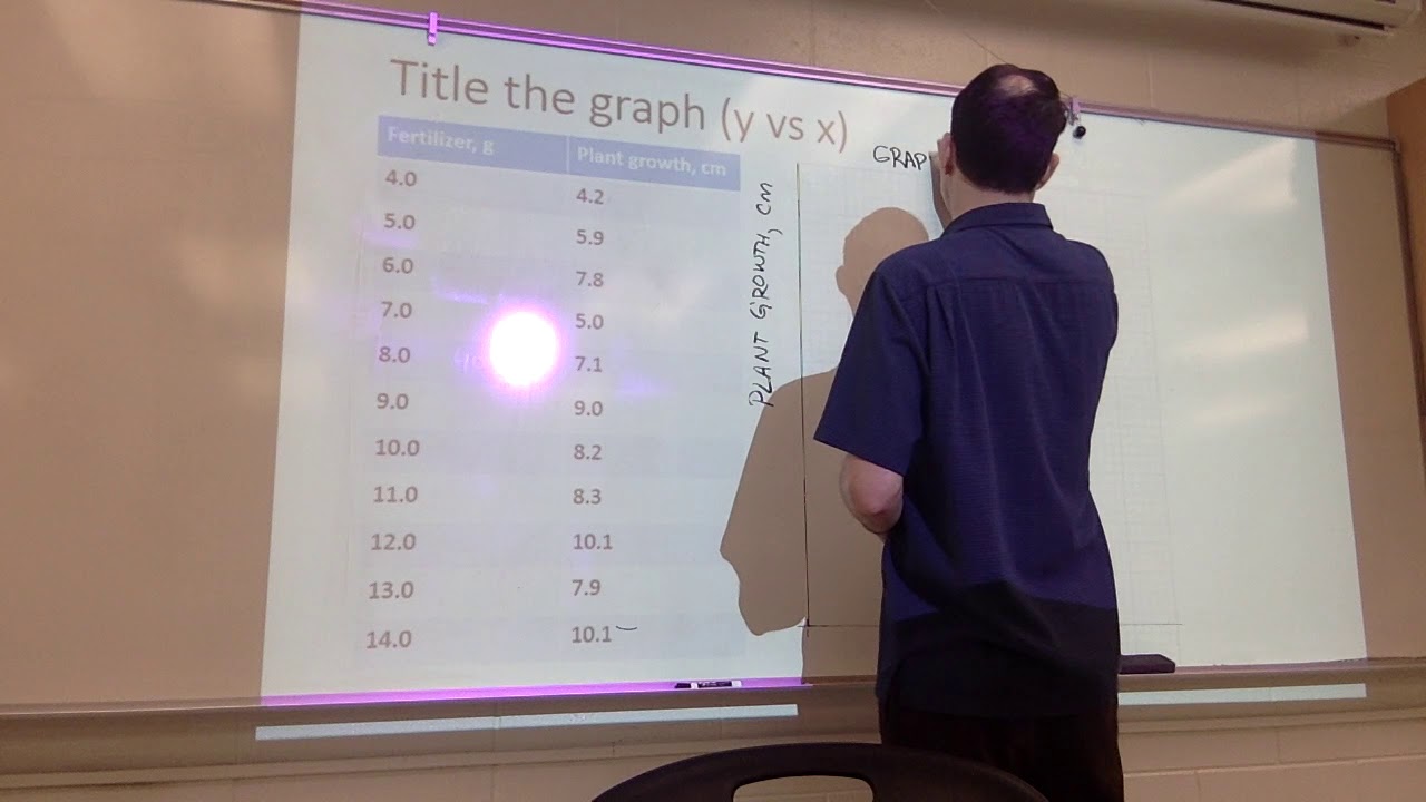 How to Make a Scatter Plot using graph paper - part 4 - YouTube