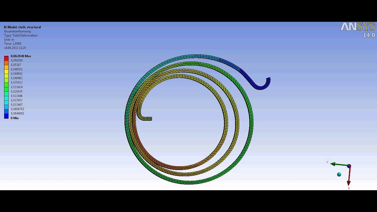Stresstest für technische Federn von GEBR SCHMIDT: Die FEM-Simulation