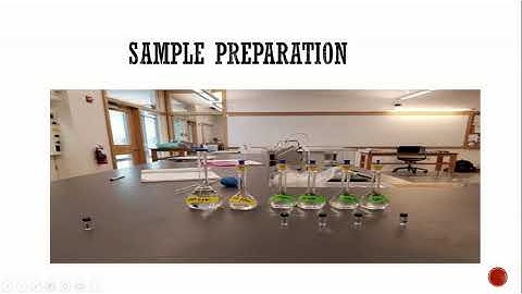 HPLC Project: Caffeine Concentration in Beverages using Caffeine Method