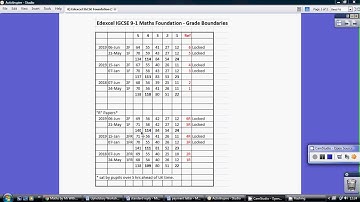Edexcel IGCSE 9-1 Maths Foundation Grade Boundaries - September 2019