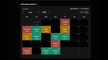 Backtesting Part 229: +10R on the Month