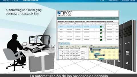TIBCO CEP
