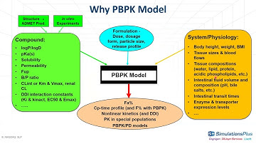 Application of PBPK Modeling in Pediatric Drug Development (GastroPlus®)