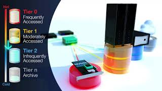 Datacore Software Software Defined Storage Solution For Maximum Performance And Availability