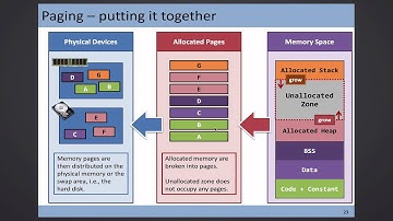CSCI 3150: 2015-12-04 - Demand Paging Details