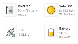 Off Grid House | Cloudy Days by Becoming Offgrid 470 views 8 months ago 2 minutes