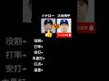 大谷翔平vsイチロー #大谷翔平 #大谷 #ドジャース #大谷ホームラン #ワールドシリーズ #メジャーリーグ #メジャー #イチロー #マリナーズ