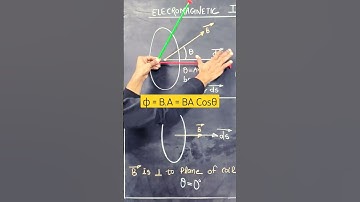 ϕ = B.A = BA Cosθ #shorts areal #vector #short #shortvideo  #shortsvideo #neet #jee @GyanFreedom