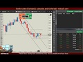Forex Tips & Tools - The Secret Behind Magnet Lines