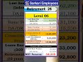 Retirement 026 Level 6 Pension Calculation In OPS
