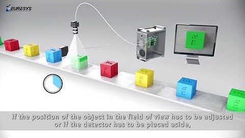 Area-scan Acquisition Modes -  Frame grabbers Grablink Coaxlink Euresys