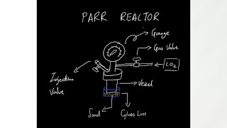 How to Set Up a Parr Reactor