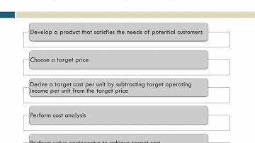 Chapter 7: Pricing Decisions, etc.