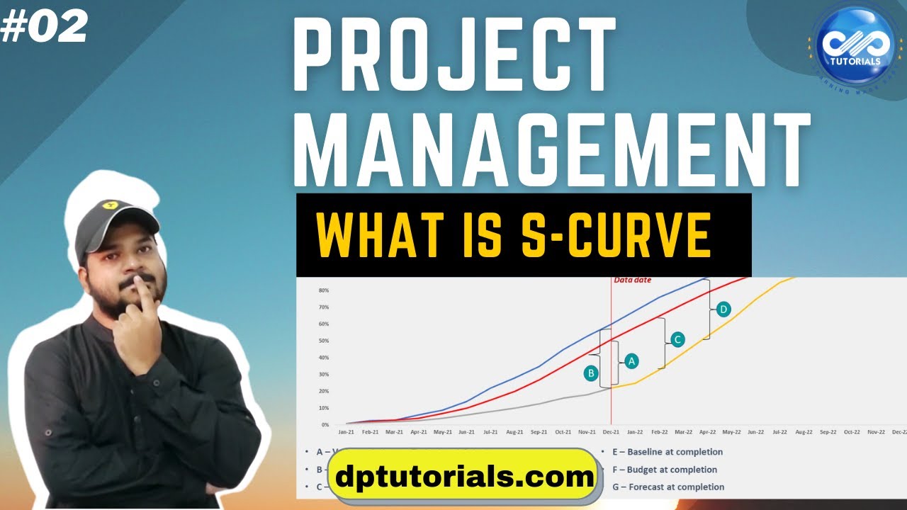 Curve - Meaning, Definition, Shape, Types and Examples