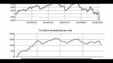Forex robots for trade. Testing. Advanced Scalper