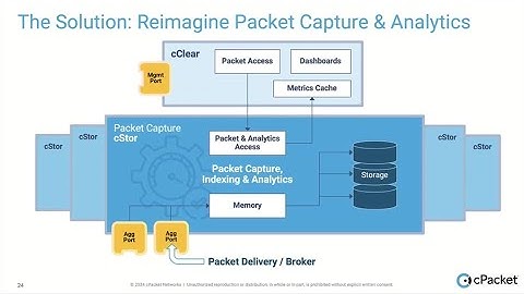 cPacket Network Observability at the Enterprise Core