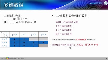 3.4.2 数组  多维数组及示例