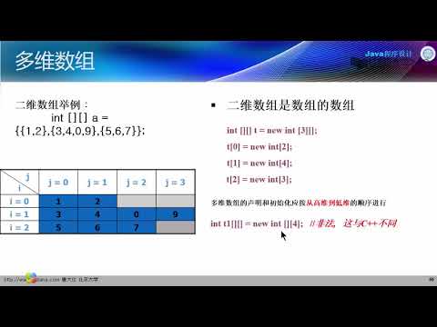3.4.2 数组  多维数组及示例