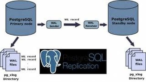 Implementacion de una replica en Postgresql con Streaming Replication paso a paso