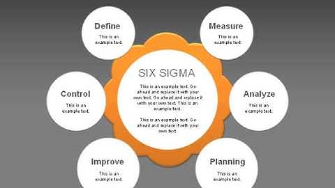Six Sigma for PowerPoint by PoweredTemplate.com