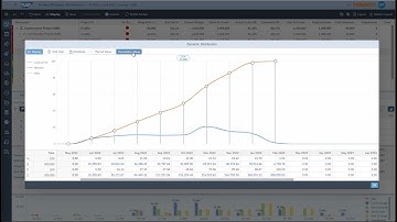 V4. SAP Project Cost Plan by Period in Project System with Noveco