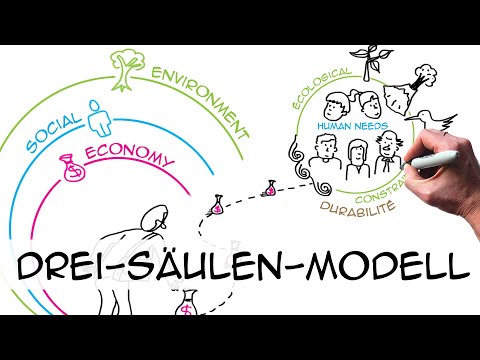 Drei-Säulen-Modell (Triple bottom line): Nachhaltigkeit