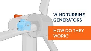Wind turbine generators, HOW DO THEY WORK?